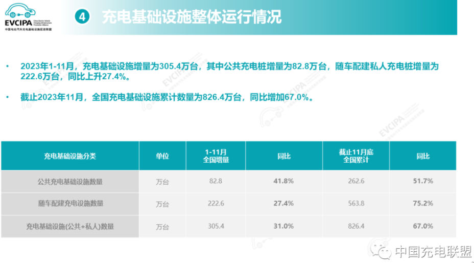 充電樁,換電站,新能源汽車