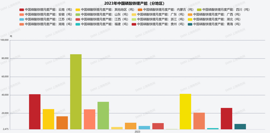 圖2：2023年中國磷酸鐵鋰產(chǎn)能（分地區(qū)）