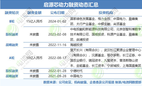 啟源芯動(dòng)力