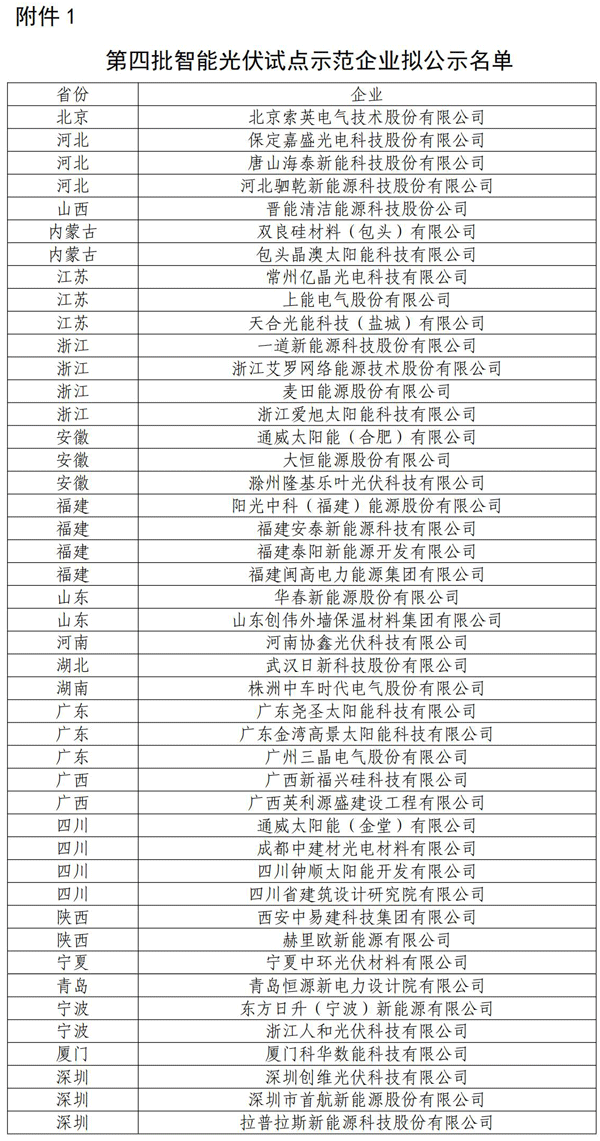 第四批智能光伏試點示范企業(yè)擬公示名單