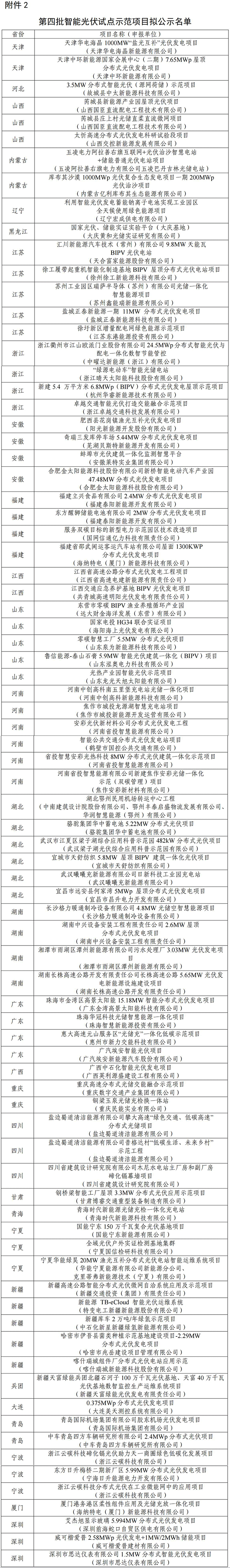 第四批智能光伏試點示范項目擬公示名單