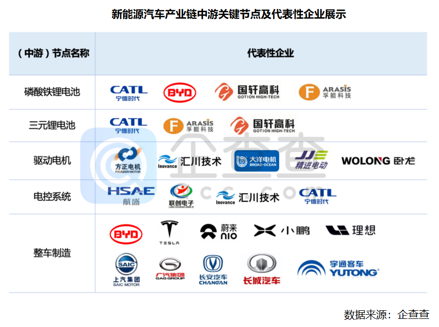 新能源汽車