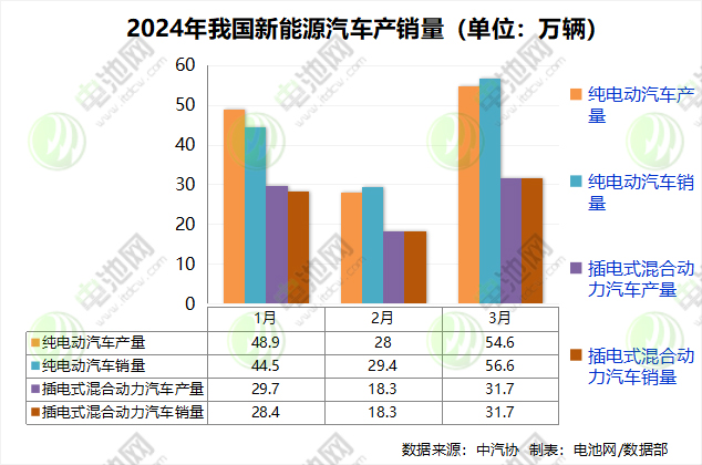 新能源汽車