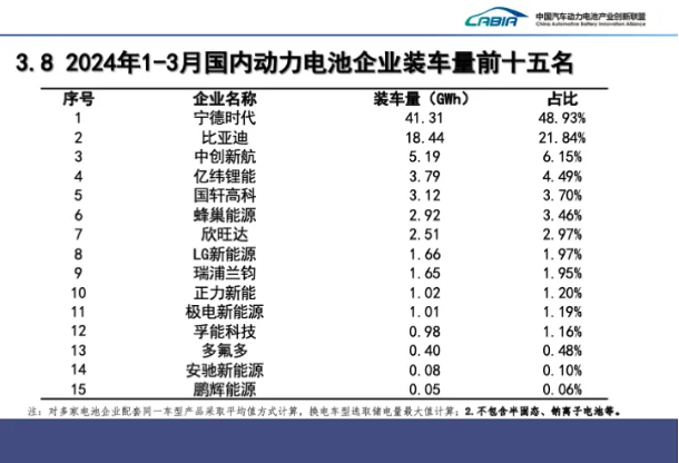 動(dòng)力電池