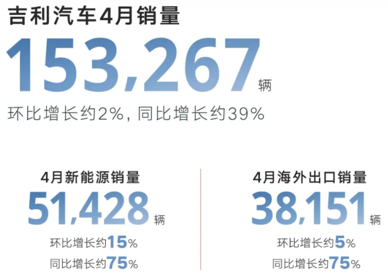 圖/吉利汽車