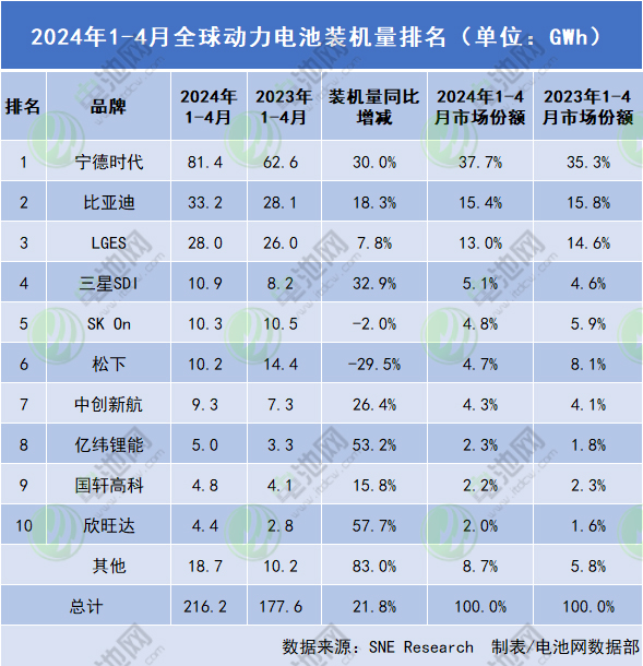 動力電池,鋰電池,新能源