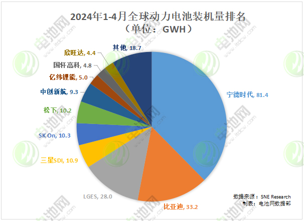 鋰電池,動力電池,新能源