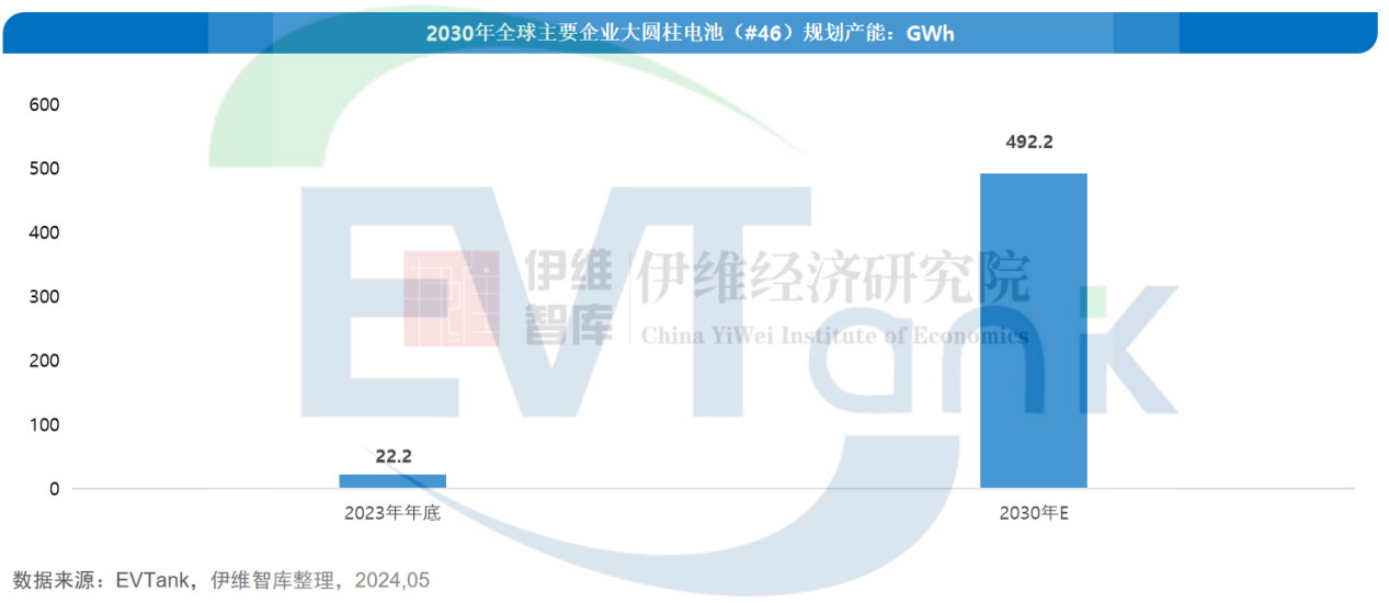 中國大圓柱鋰離子電池行業(yè)發(fā)展白皮書（2024年）