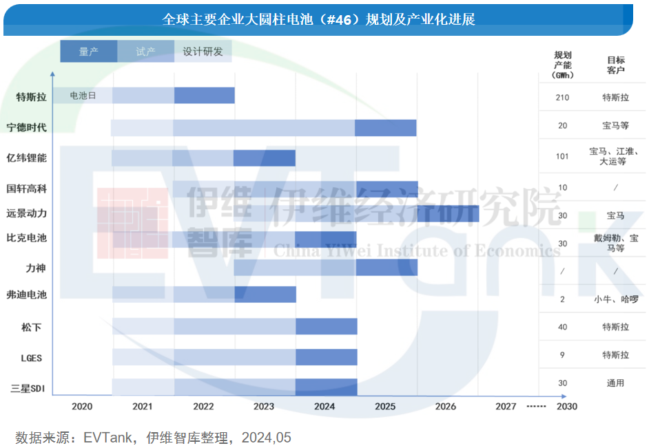 中國大圓柱鋰離子電池行業(yè)發(fā)展白皮書（2024年）