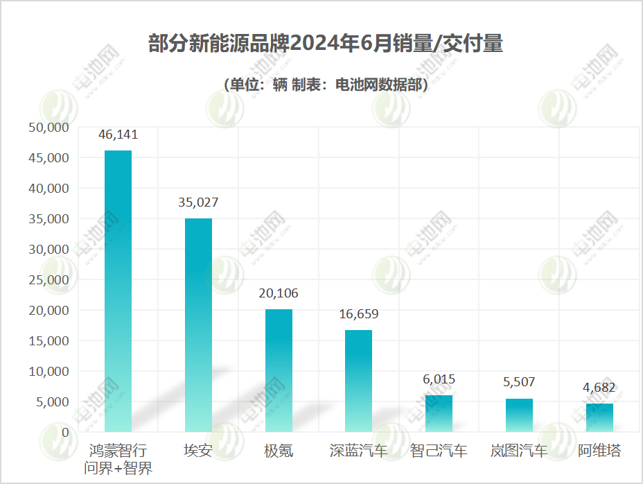 車企孵化的新能源品牌