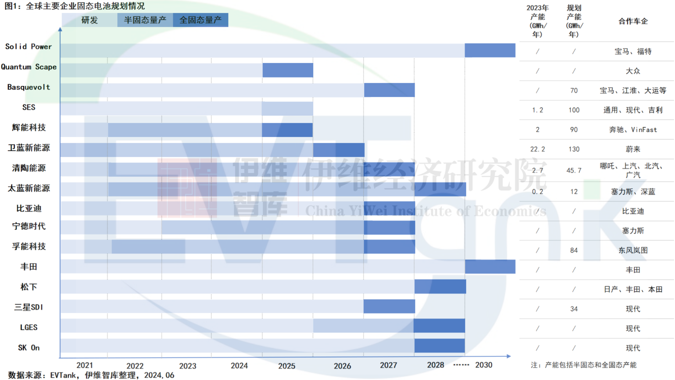 《中國(guó)固態(tài)電池行業(yè)發(fā)展白皮書(shū)（2024年）》