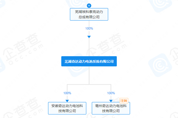 增資至約2.29億！這一車企旗下電池公司發(fā)生工商變更