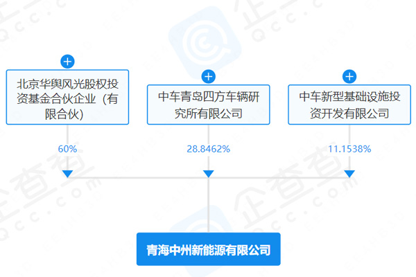 中國中車等在青海成立新能源公司 注冊資本5.2億元