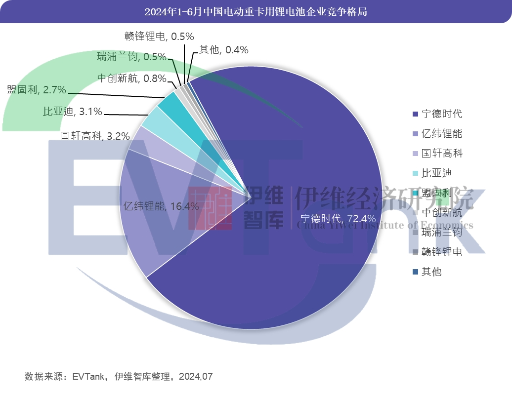 《中國電動(dòng)重卡行業(yè)發(fā)展白皮書（2024年）》