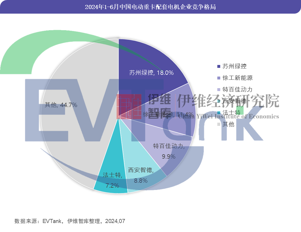 《中國電動(dòng)重卡行業(yè)發(fā)展白皮書（2024年）》