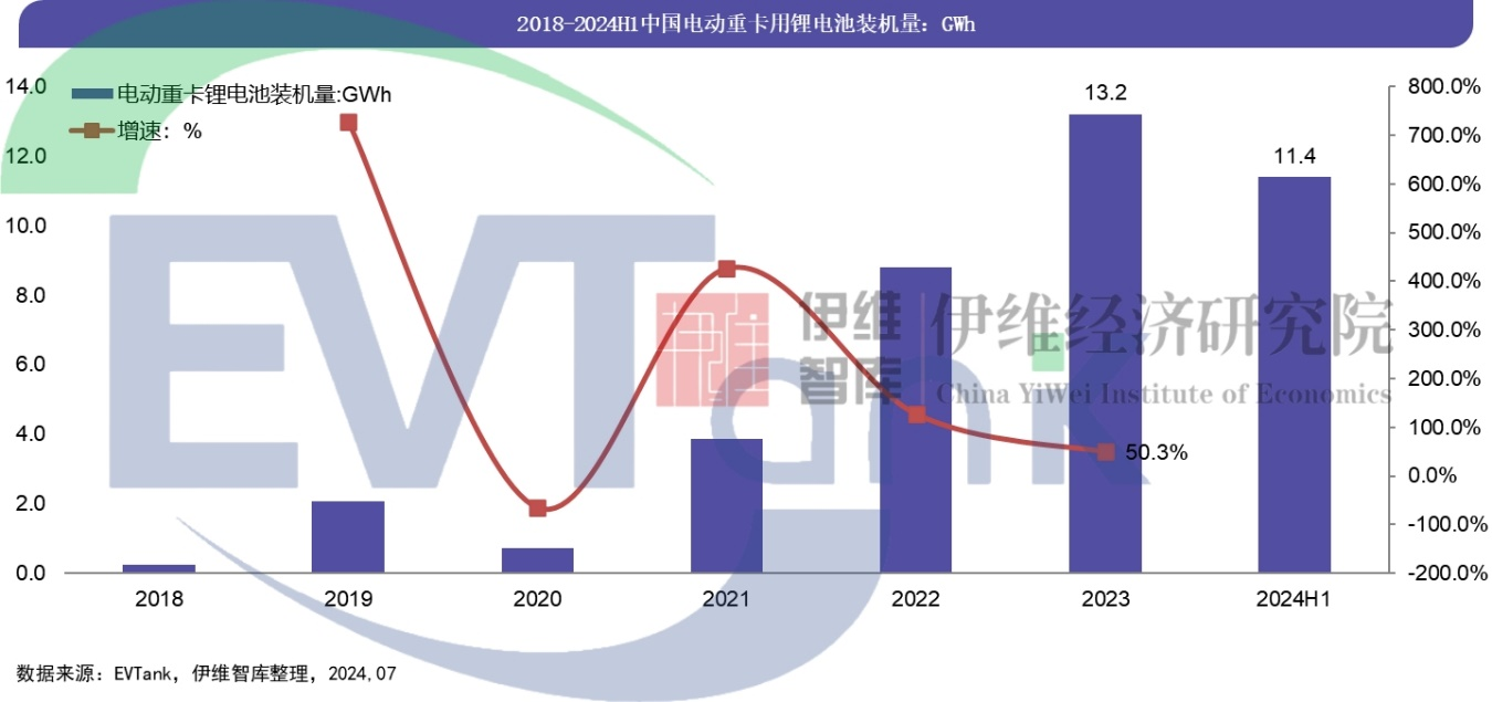 《中國電動(dòng)重卡行業(yè)發(fā)展白皮書（2024年）》