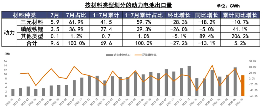 動(dòng)力電池出口