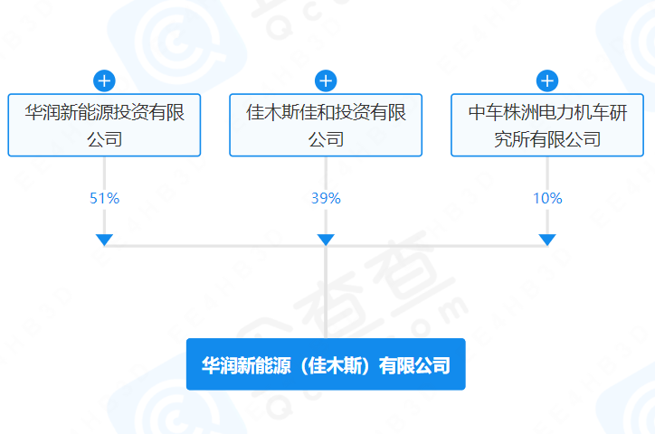 華潤新能源（佳木斯）有限公司