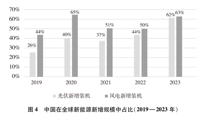 中國能源綠色發(fā)展成為全球能源轉(zhuǎn)型的引擎