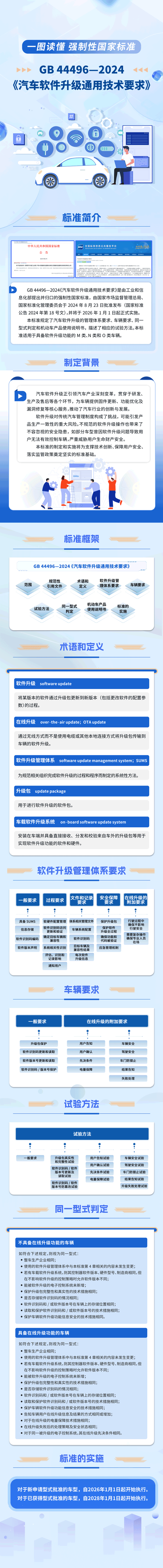 我國智能網(wǎng)聯(lián)汽車領(lǐng)域首批強制性國家標(biāo)準(zhǔn)發(fā)布