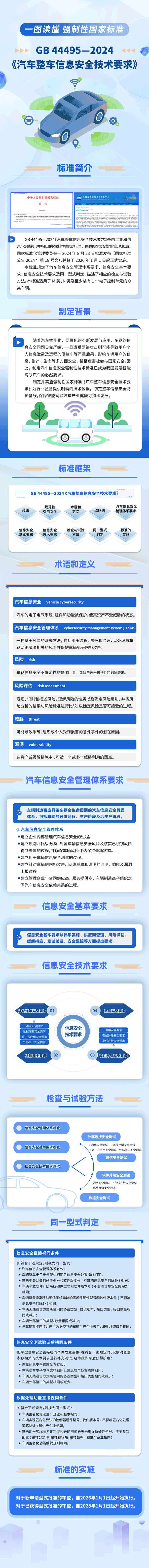 我國智能網(wǎng)聯(lián)汽車領(lǐng)域首批強制性國家標(biāo)準(zhǔn)發(fā)布