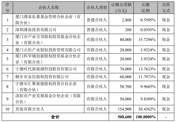 寧德時代