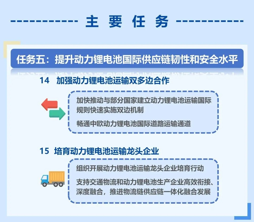 一圖讀懂《關(guān)于加快提升新能源汽車動力鋰電池運輸服務(wù)和安全保障能力的若干措施》