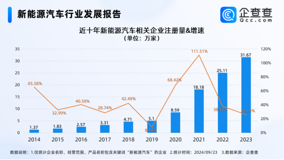 新能源汽車行業(yè)發(fā)展報(bào)告