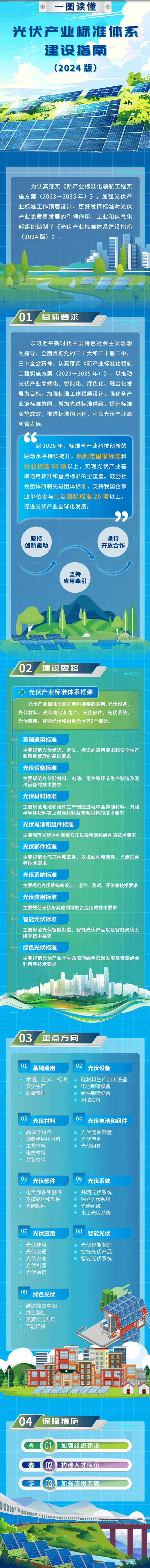 光伏產(chǎn)業(yè)標(biāo)準(zhǔn)體系建設(shè)指南（2024版）