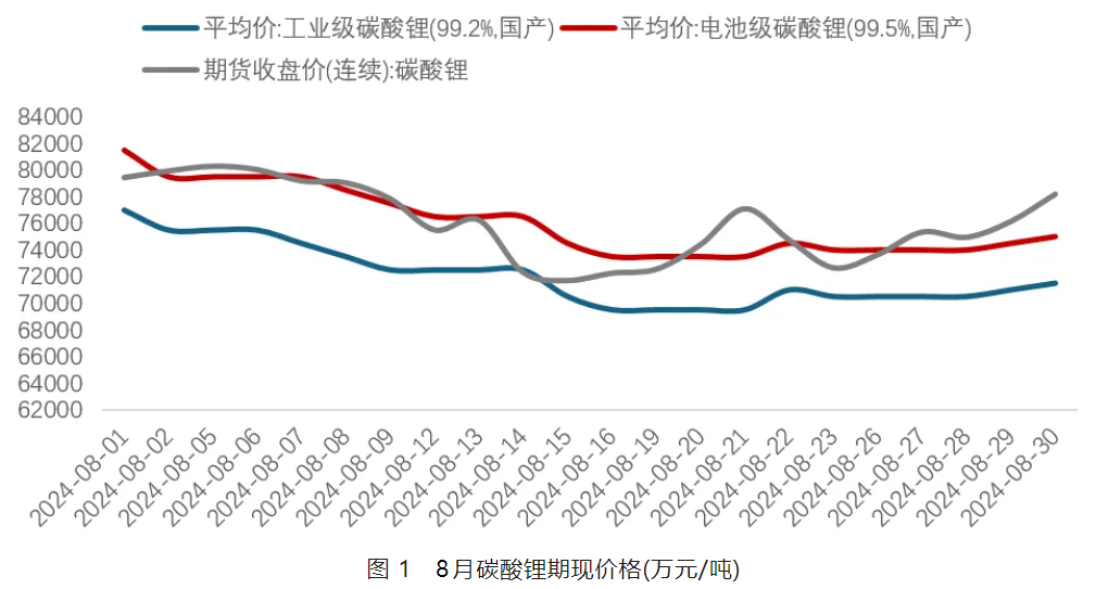 圖片來(lái)源：中國(guó)有色金屬工業(yè)協(xié)會(huì)鋰業(yè)分會(huì)