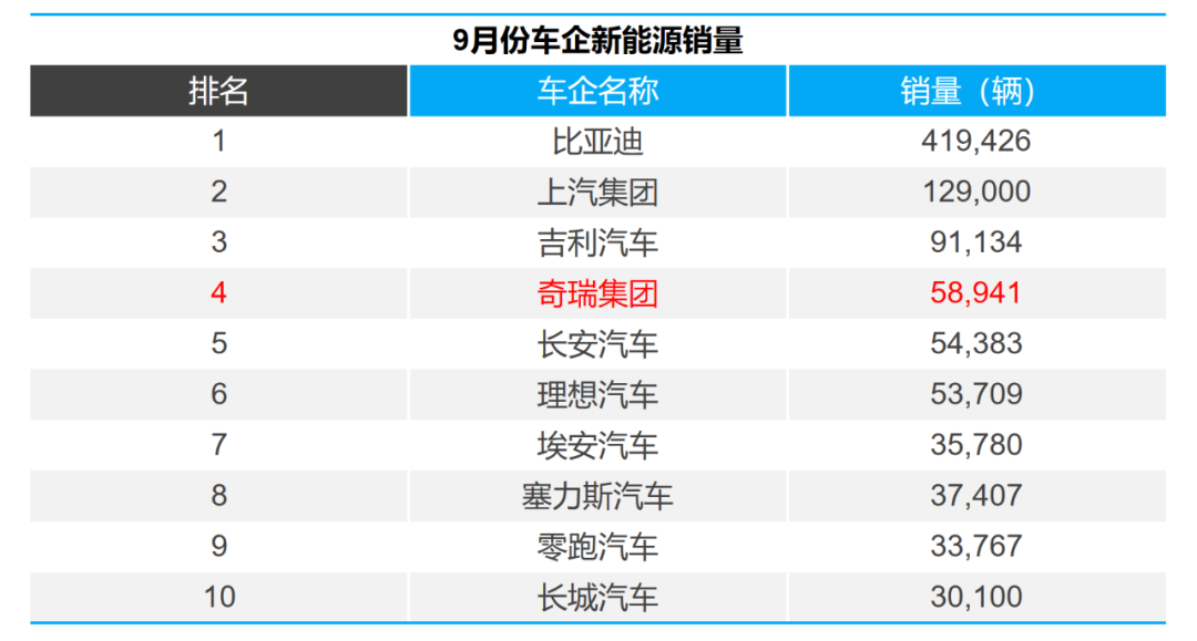 圖片來源：奇瑞控股集團(tuán)