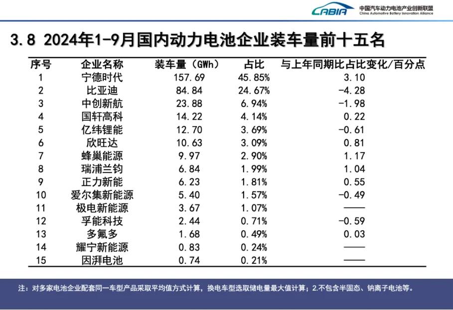 動(dòng)力電池