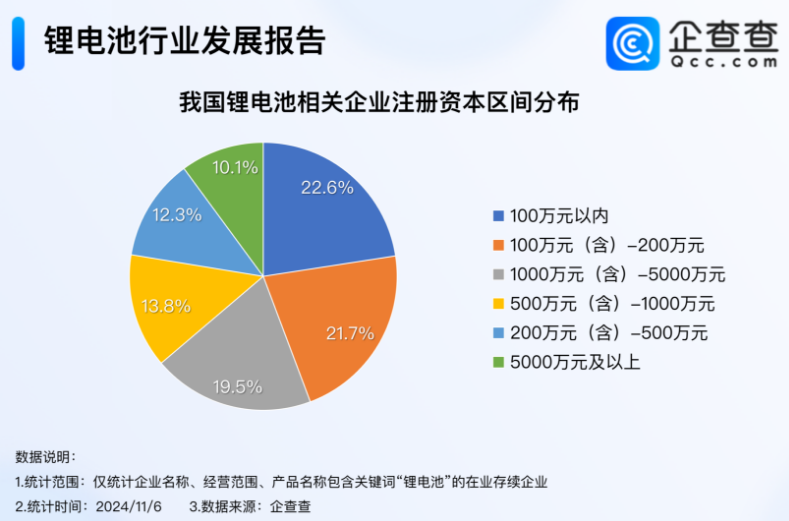 動力電池,鋰電池,新能源