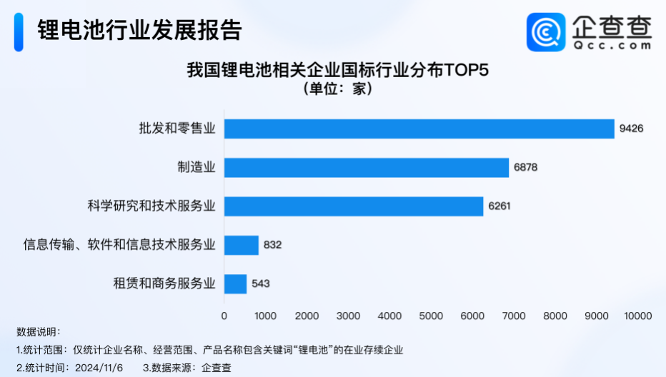 動力電池,鋰電池,新能源