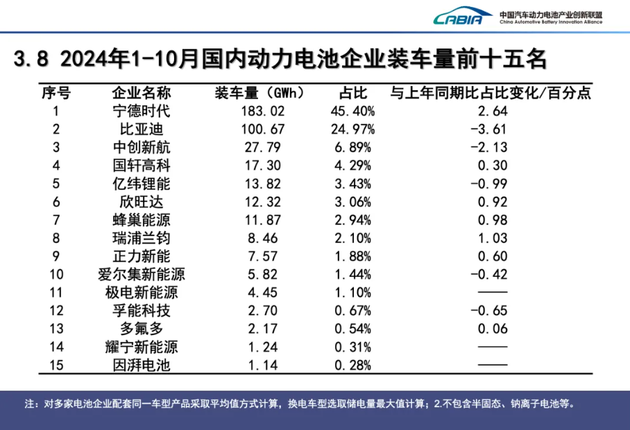 動力電池