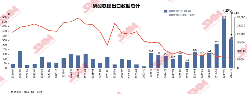 磷酸鐵鋰