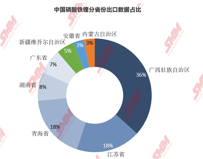 磷酸鐵鋰