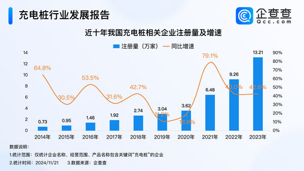 充電樁,電動汽車,新能源汽車