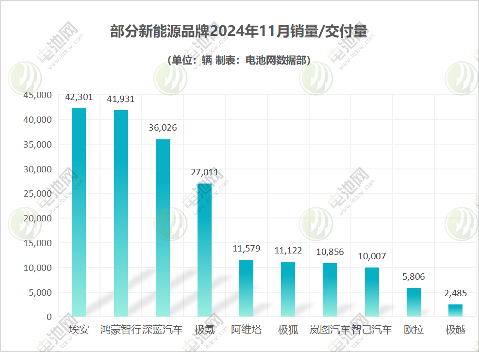 部分新能源品牌