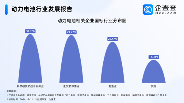 國(guó)內(nèi)現(xiàn)存動(dòng)力電池相關(guān)企業(yè)1.48萬(wàn)家 11月鋰電池制造價(jià)格下降0.6%