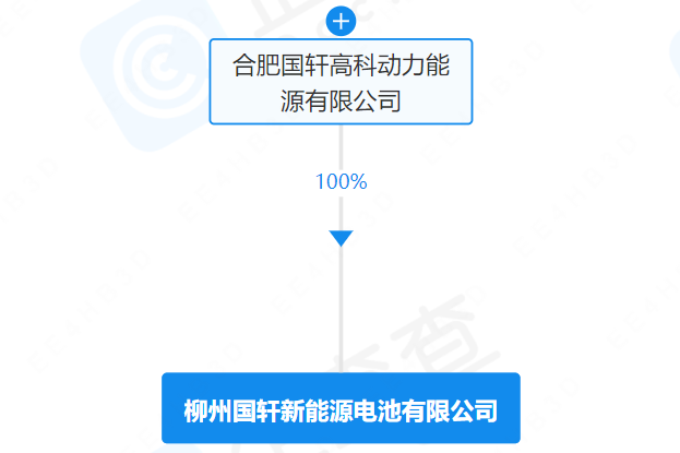 國軒高科在廣西柳州成立電池公司 注冊資本2億元