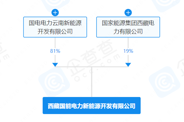 國(guó)家能源集團(tuán)成立新能源開(kāi)發(fā)公司 注冊(cè)資本2億元