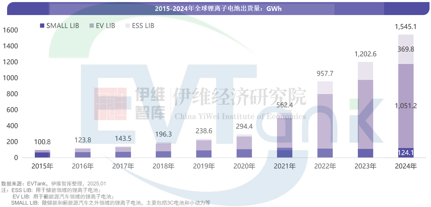 中國鋰離子電池行業(yè)發(fā)展白皮書